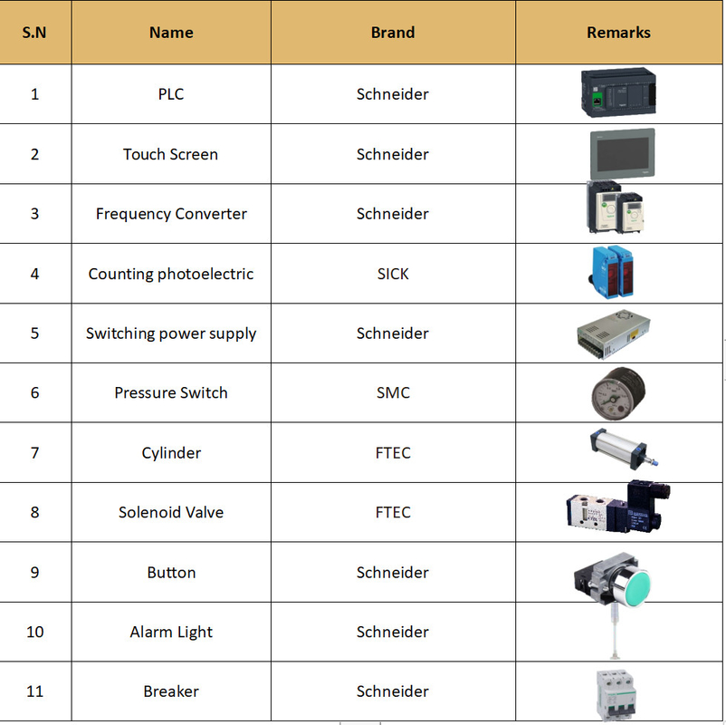 CDP-12E Máy điền máy tính vi mô tích hợp dễ dàng vào dây chuyền sản xuất cho bao bì chất lỏng hóa học liền mạch